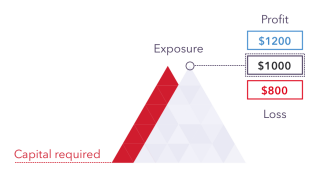 Ig trading forex leverage